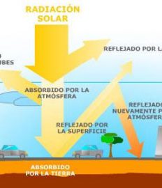 Explicación a fondo en el efecto invernadero
